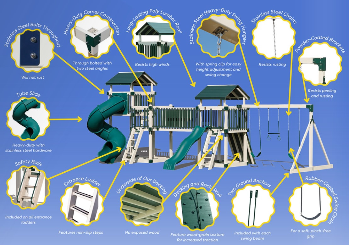 Adventure World Playsets features diagram | texasqualitybuildings.com